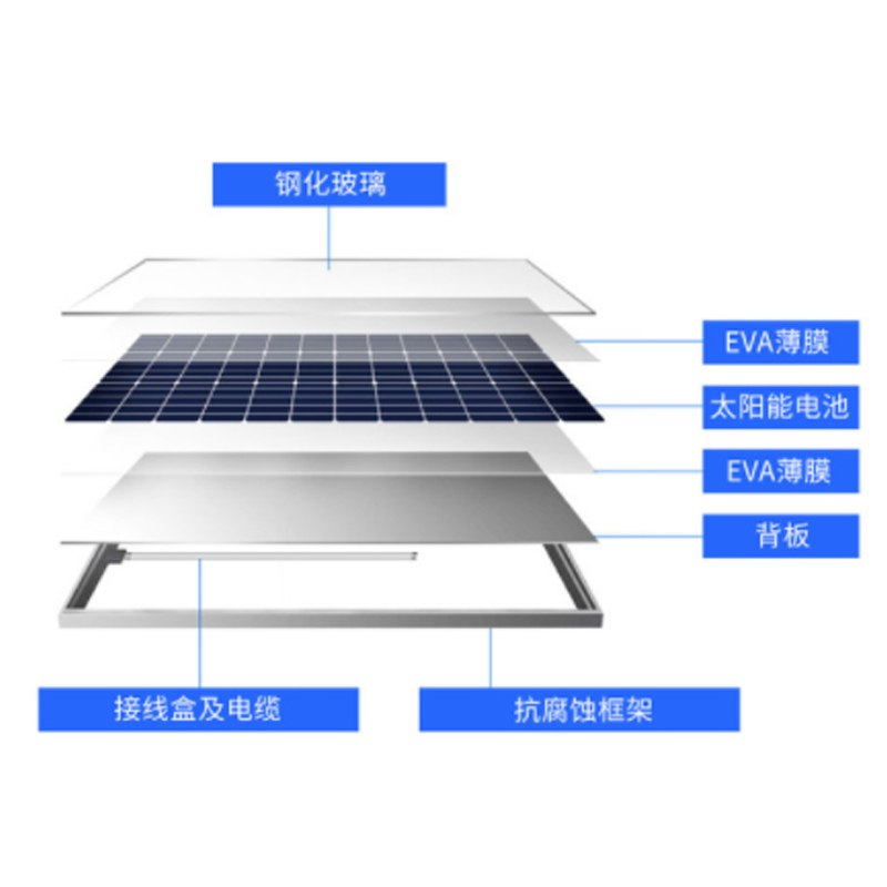 汽車膜太陽膜車窗膜的作用